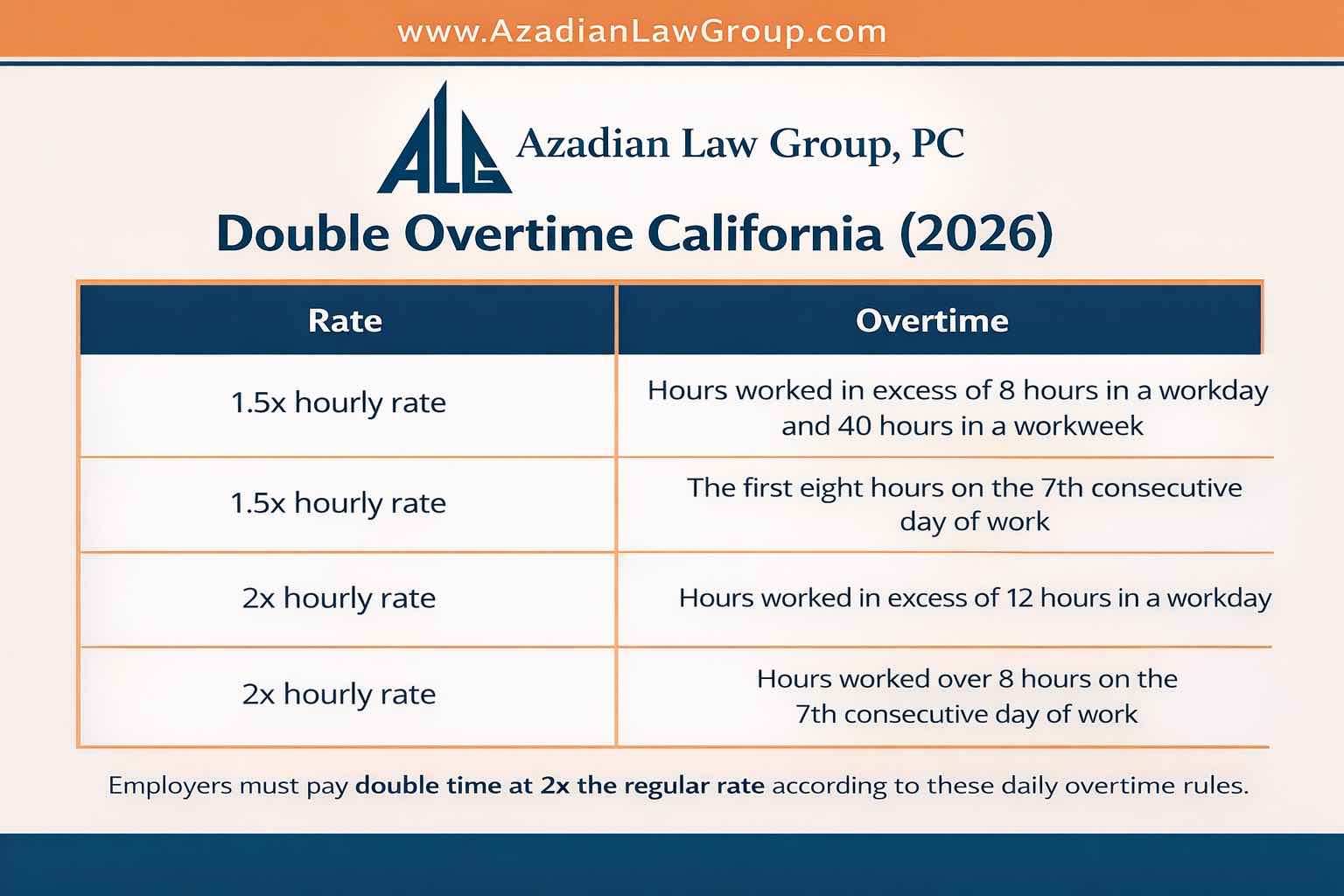 double time California