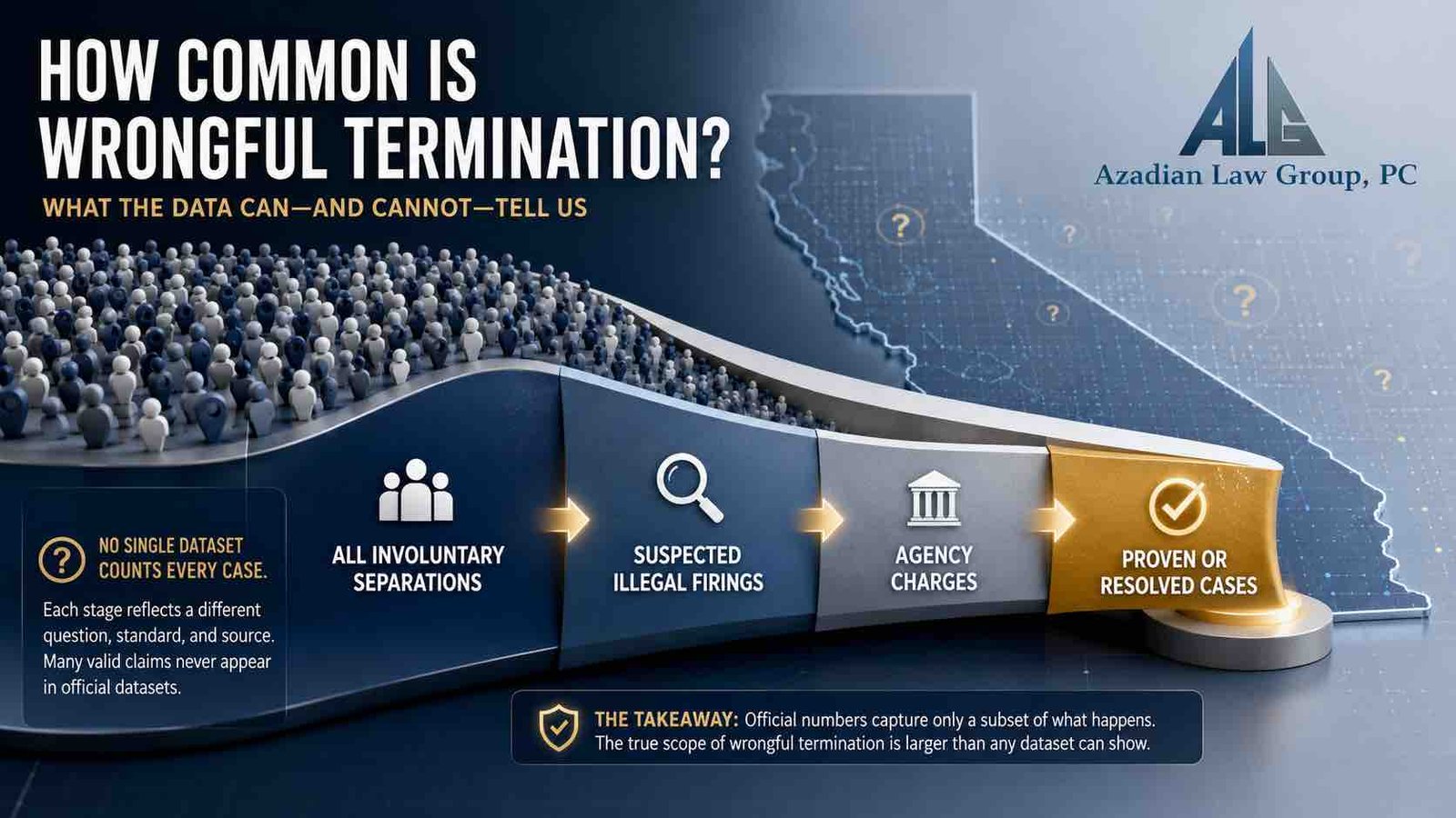Data funnel explaining why no single statistic shows how common wrongful termination is