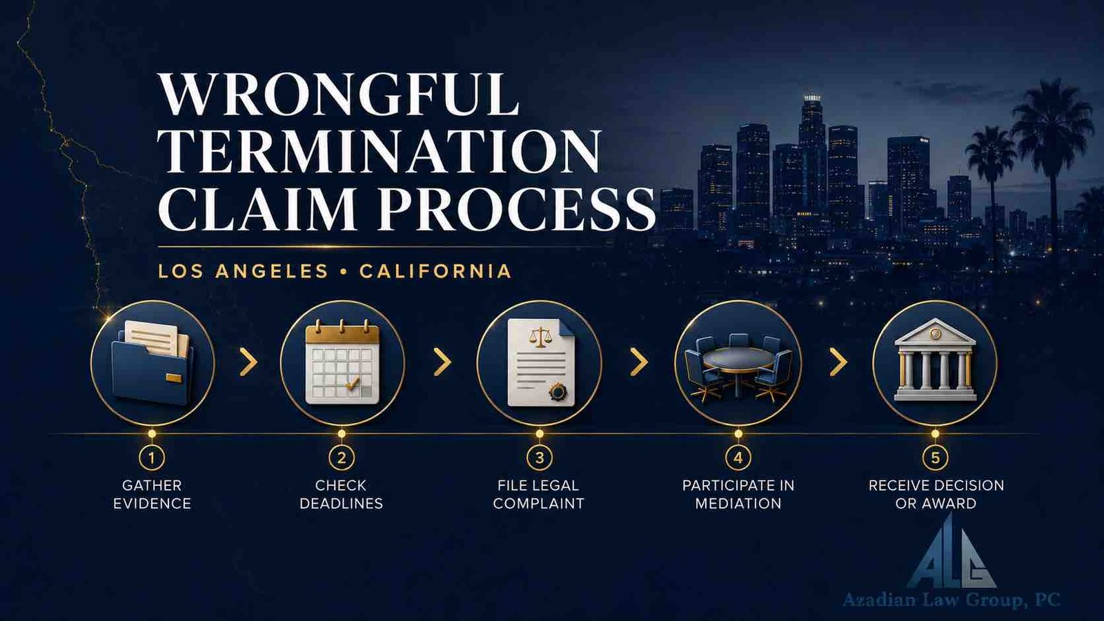 Wrongful termination claim process from evidence review through resolution in Los Angeles
